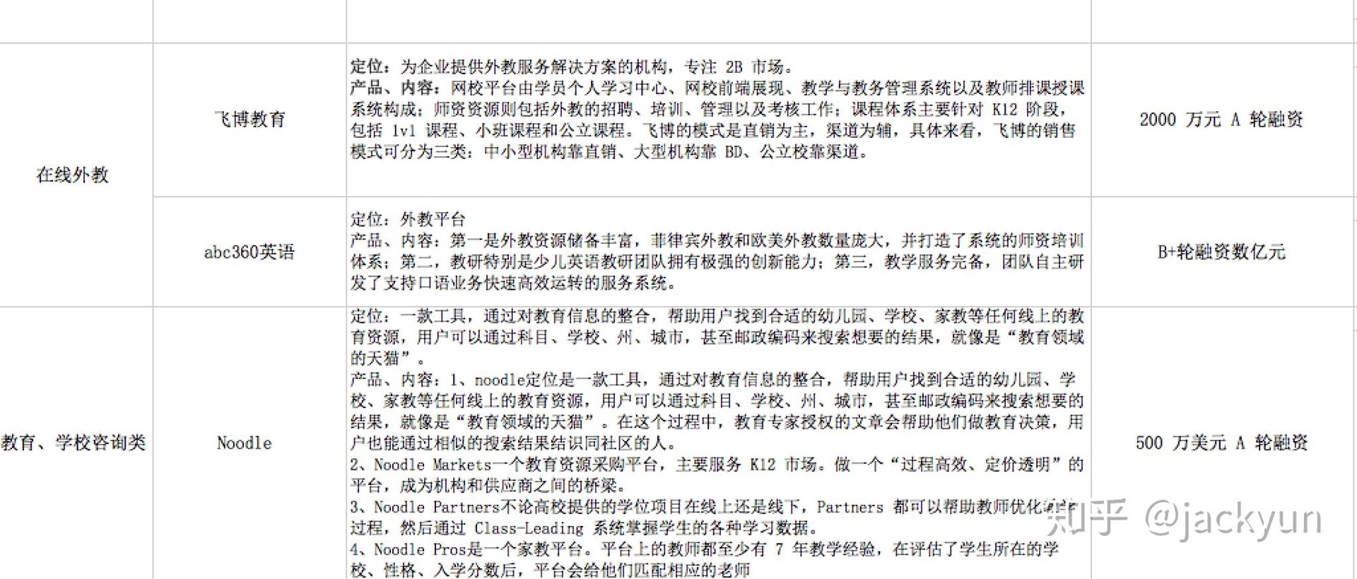 飞博教育科技